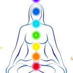 Depositphotos_40147537_l-2015 Our Chakras – How To Open And Heal Them