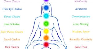 Chakras - How To Open And Heal Them