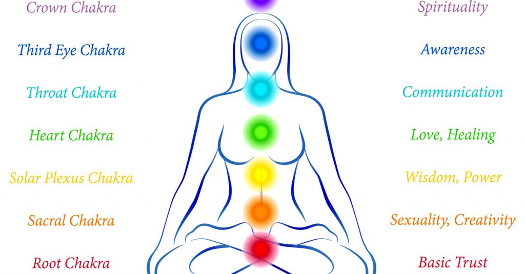Chakras - How To Open And Heal Them