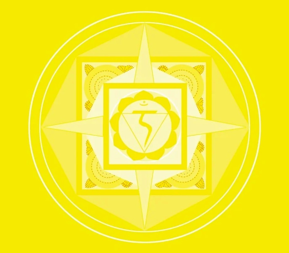 Chakra According To Zodiac Sign