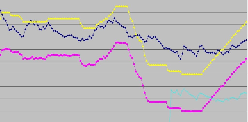 5 Easy Ways You Can Lower Your Electric Bill