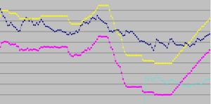 5 Easy Ways You Can Lower Your Electric Bill