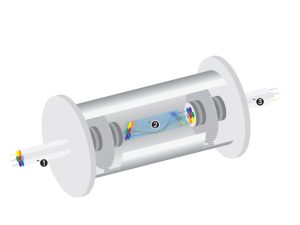 Everything you need to know about slip ring