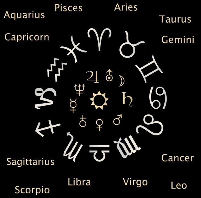 astrology incite definition