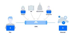 The Benefits of Using a VPN When Torrenting