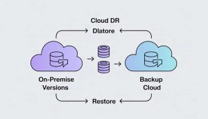 Disaster Recovery in the Cloud Era: Why Geographic Diversity Still Matters